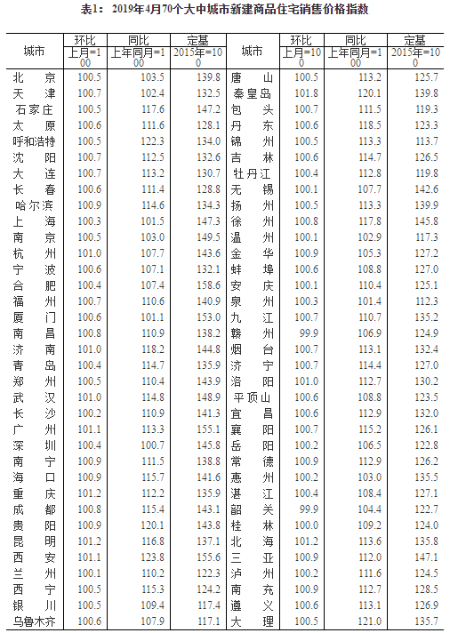 4月西安新房价格同比上涨23.8% 涨幅居全国第一